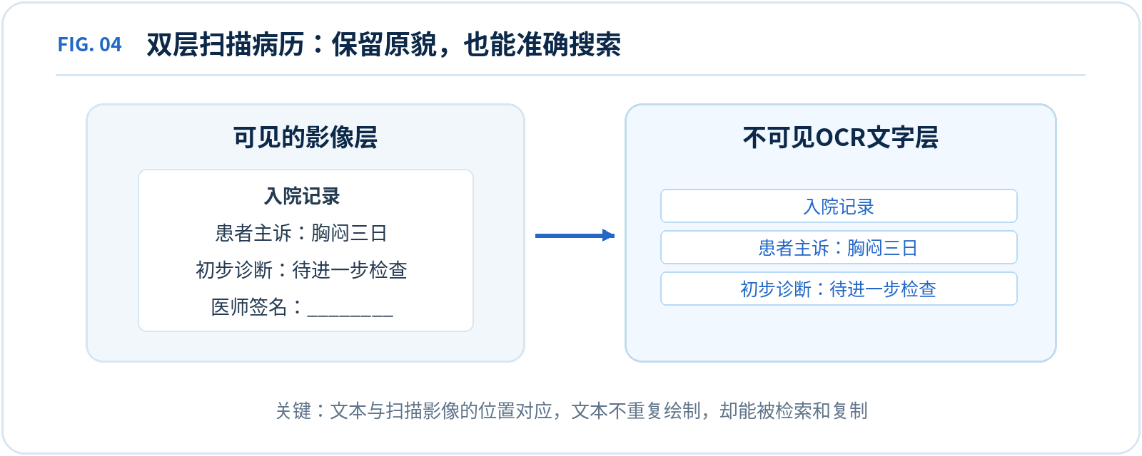 OFD-H 解读图 4，说明见下方图注