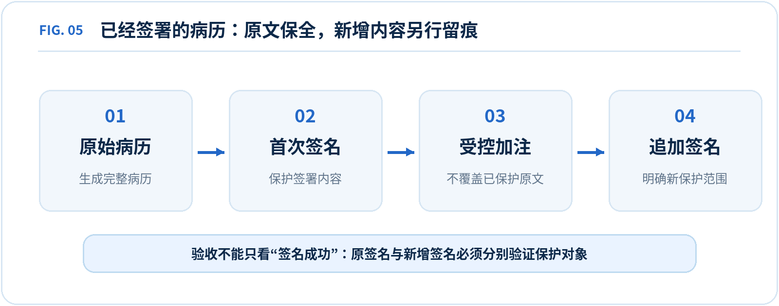 OFD-H 解读图 5，说明见下方图注