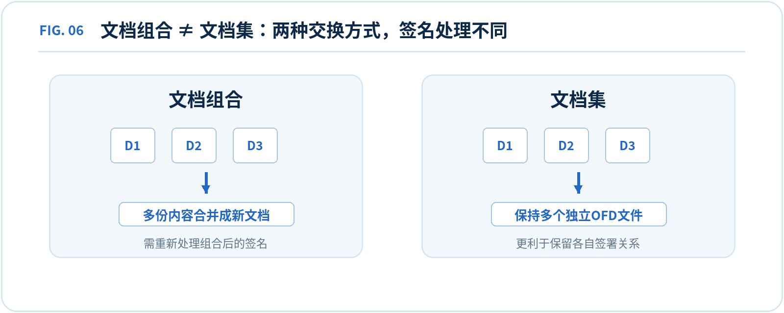 OFD-H 解读图 6，说明见下方图注