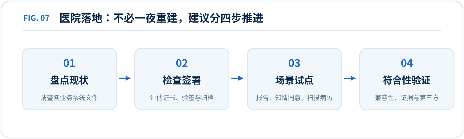 OFD-H 解读图 7，说明见下方图注