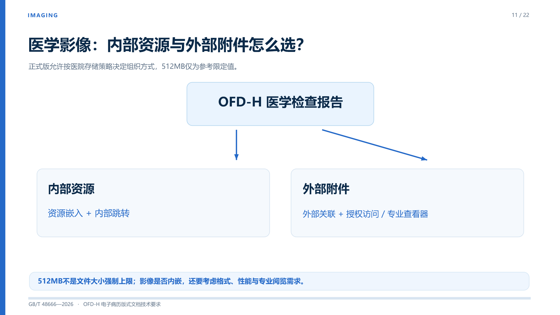 第 11 页:IMAGING