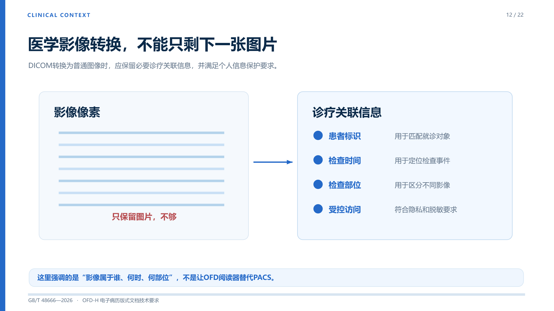 第 12 页:CLINICAL CONTEXT