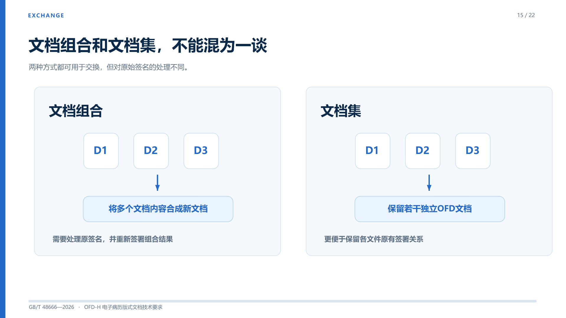 第 15 页:EXCHANGE