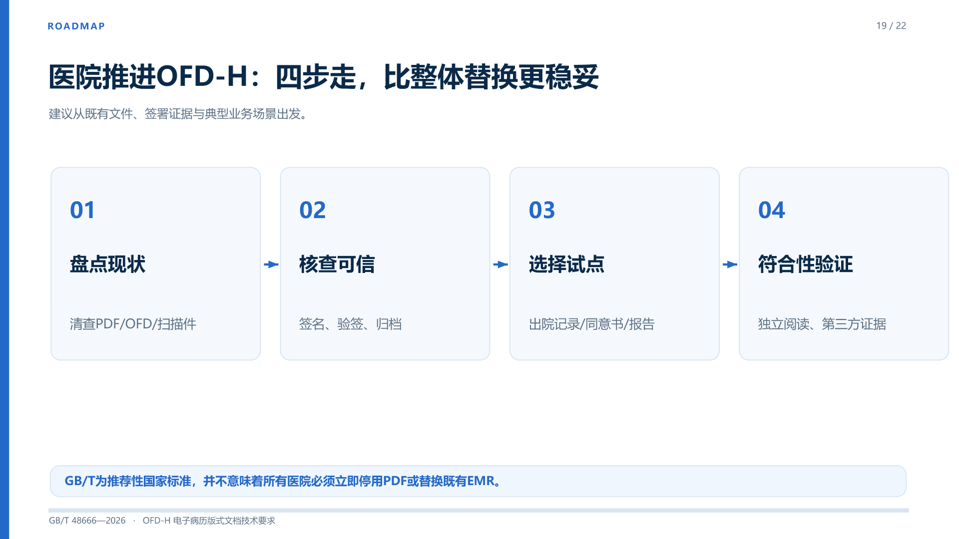 第 19 页:ROADMAP
