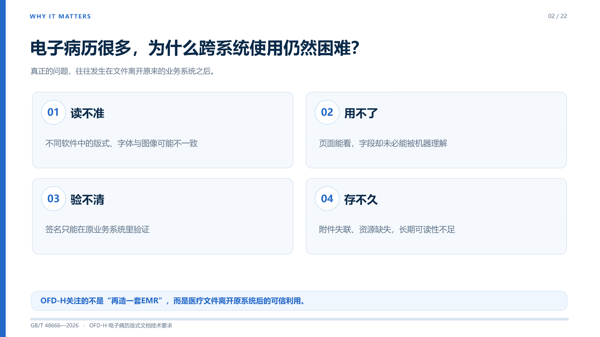 第 2 页:WHY IT MATTERS