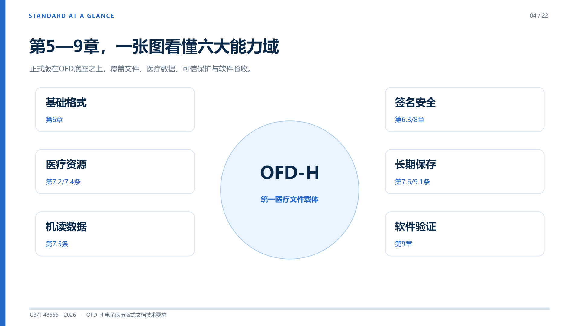 第 4 页:STANDARD AT A GLANCE