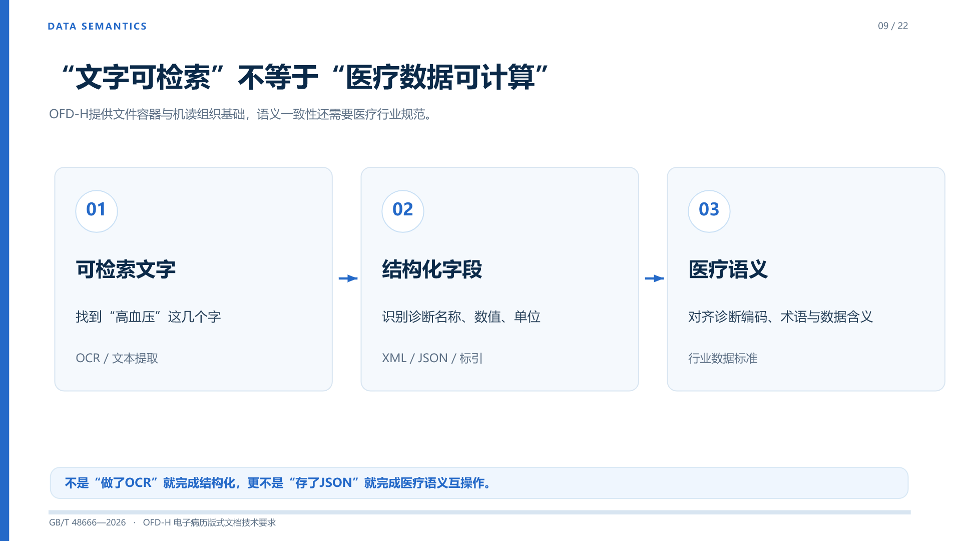 第 9 页:DATA SEMANTICS